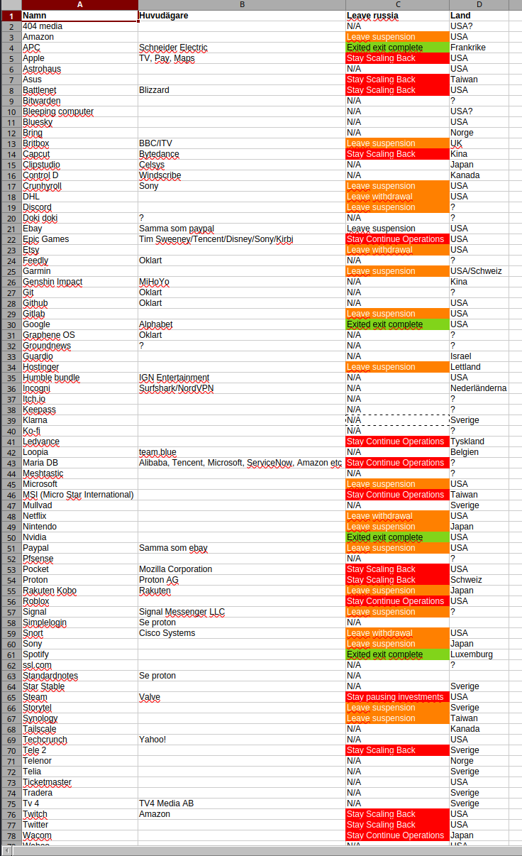 Company List
