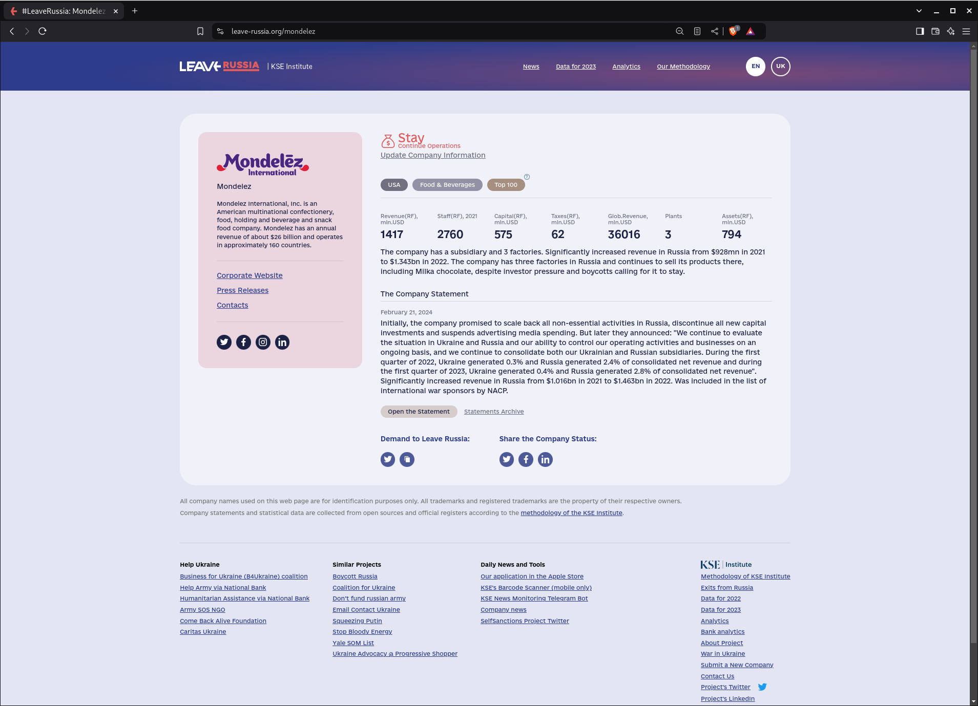 Mondelez Details